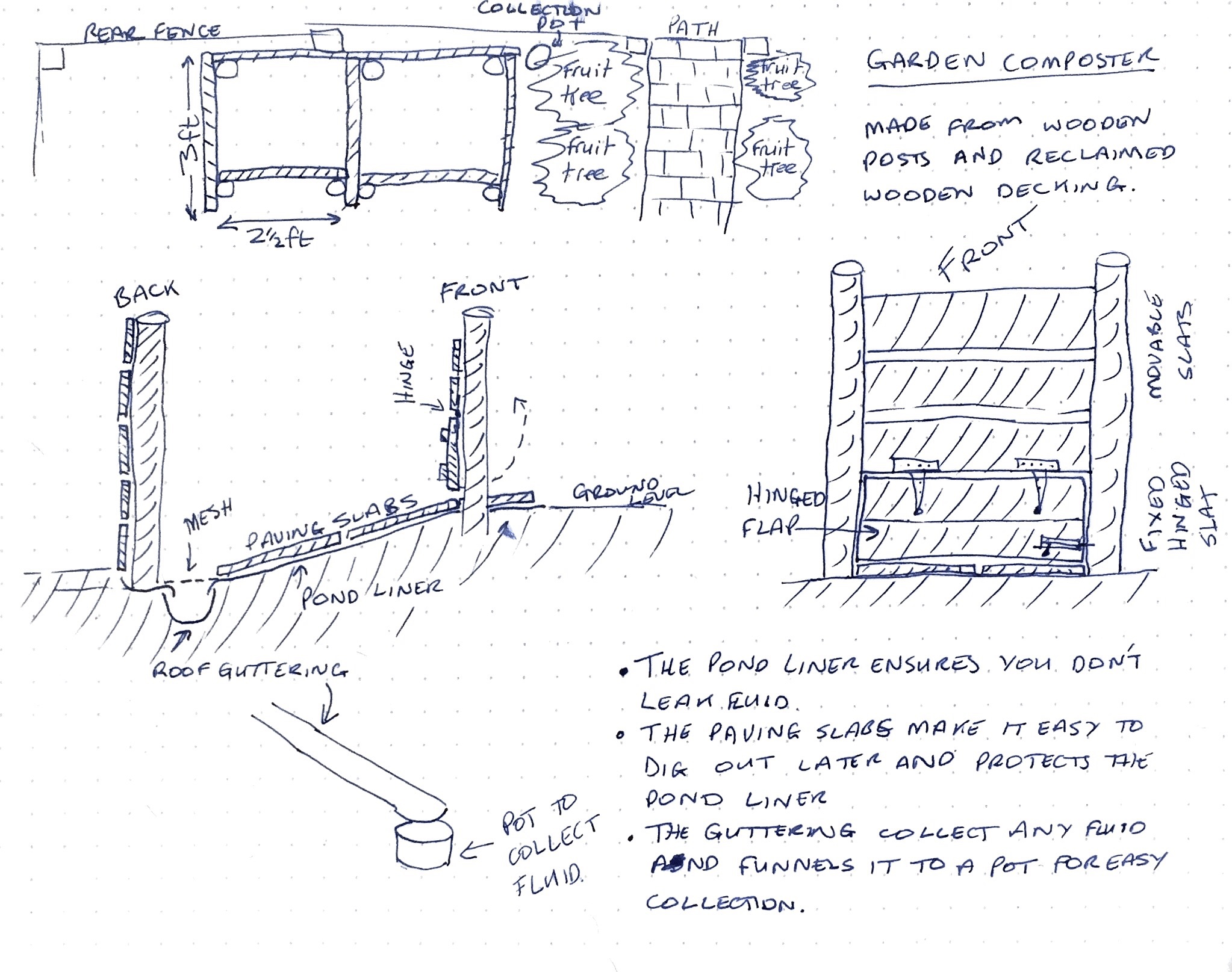 Compost bin plans