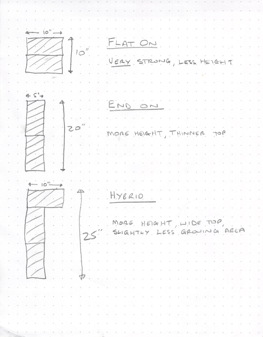 Layering of sleepers