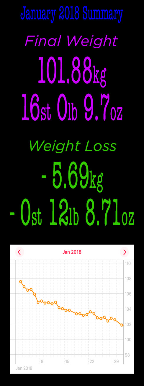 Weight-Loss-Infographic-January-2018