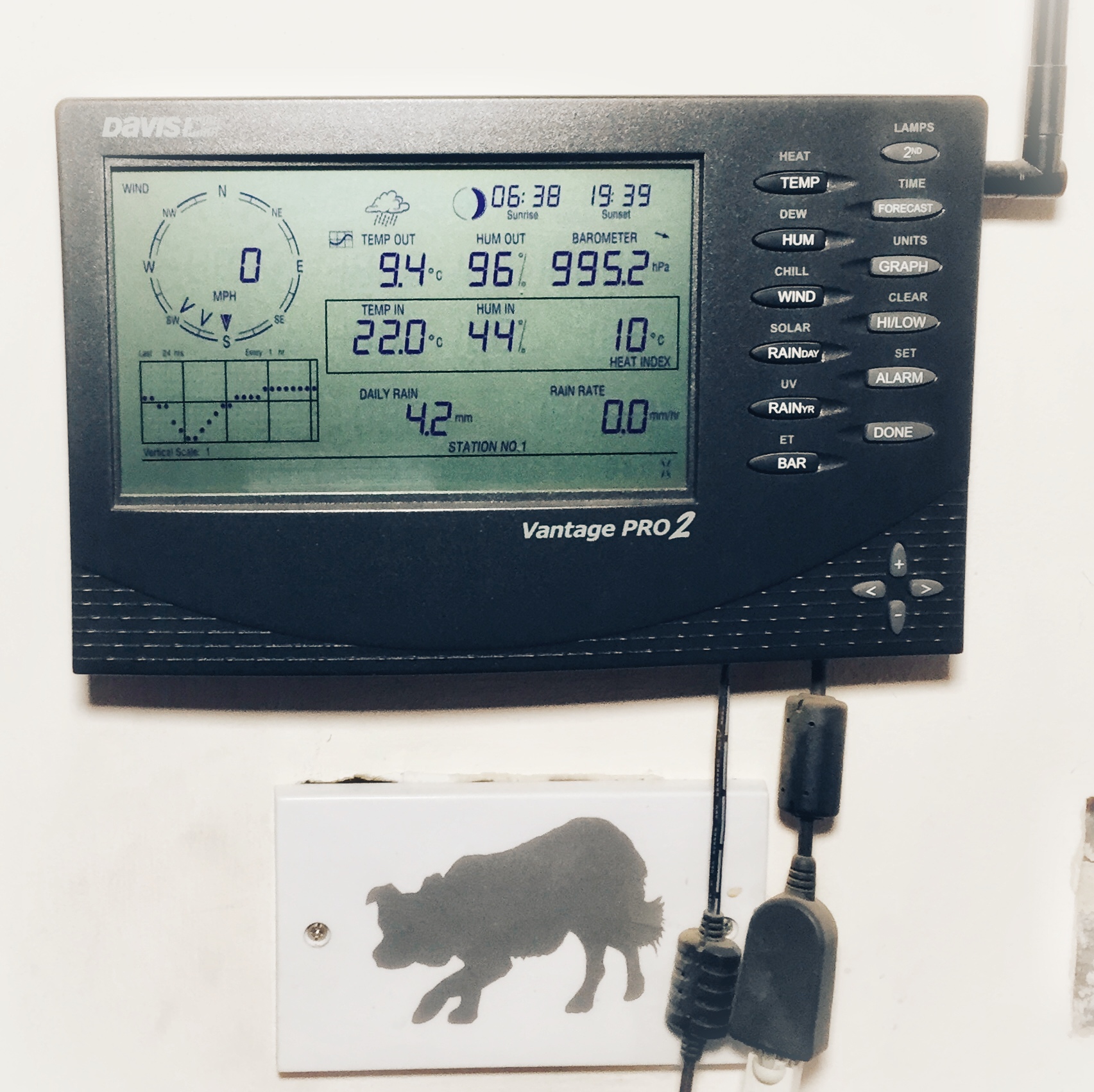 Hacking a Davis Wireless Vantage Pro 2 Weather Station: Part 1 - the theory